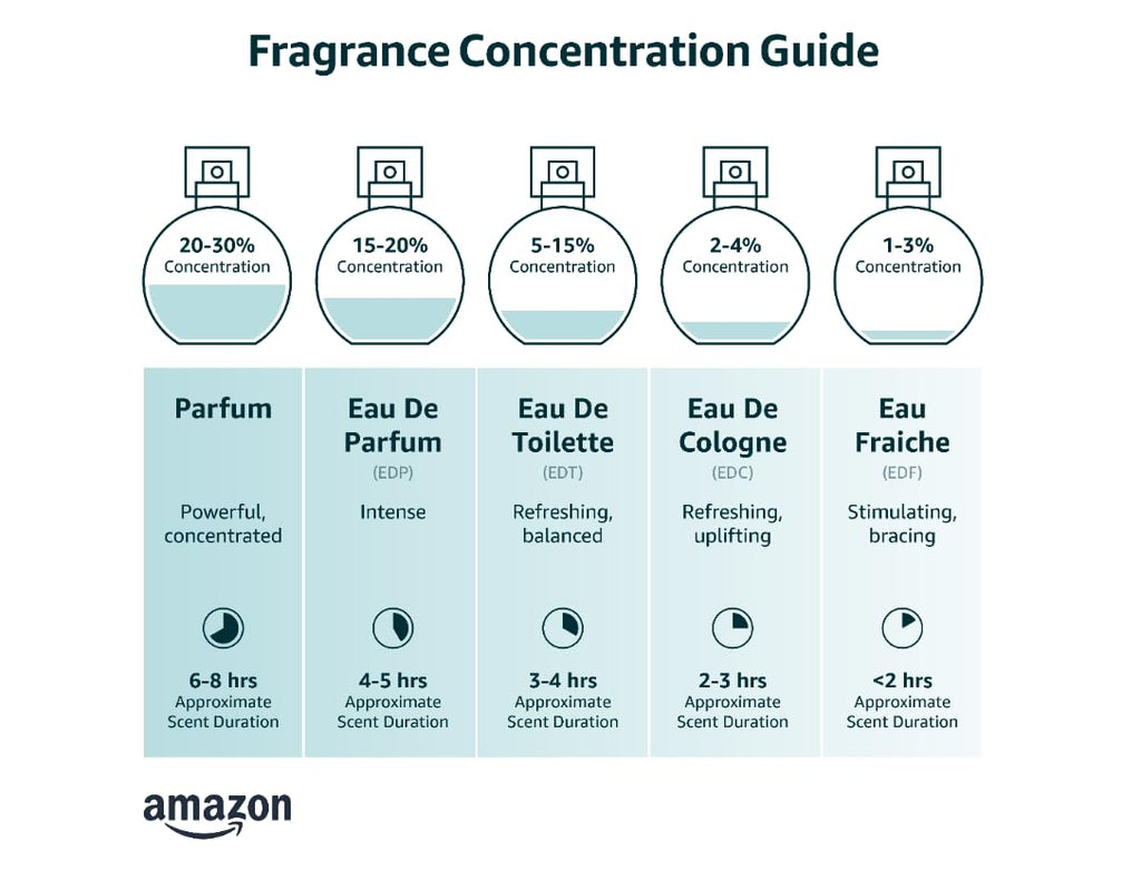 Eau De Parfum Spray 3.4 Fluid Ounce K8371