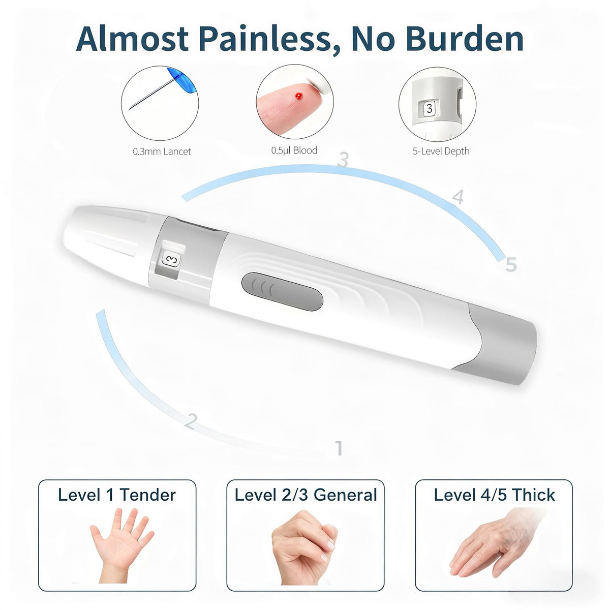 Blood Glucose Monitor Kit with 50 Test Strips and 50 Lancets A9144