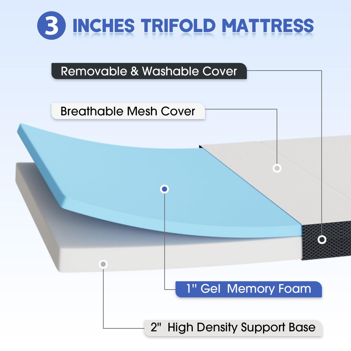 3" Tri Folding Memory Foam Mattress Queen Medium Firm G9451