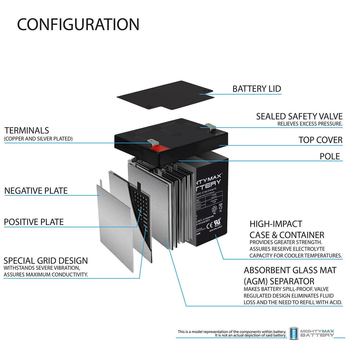 12 Volt 5 AH Rechargeable SLA AGM Battery S204159