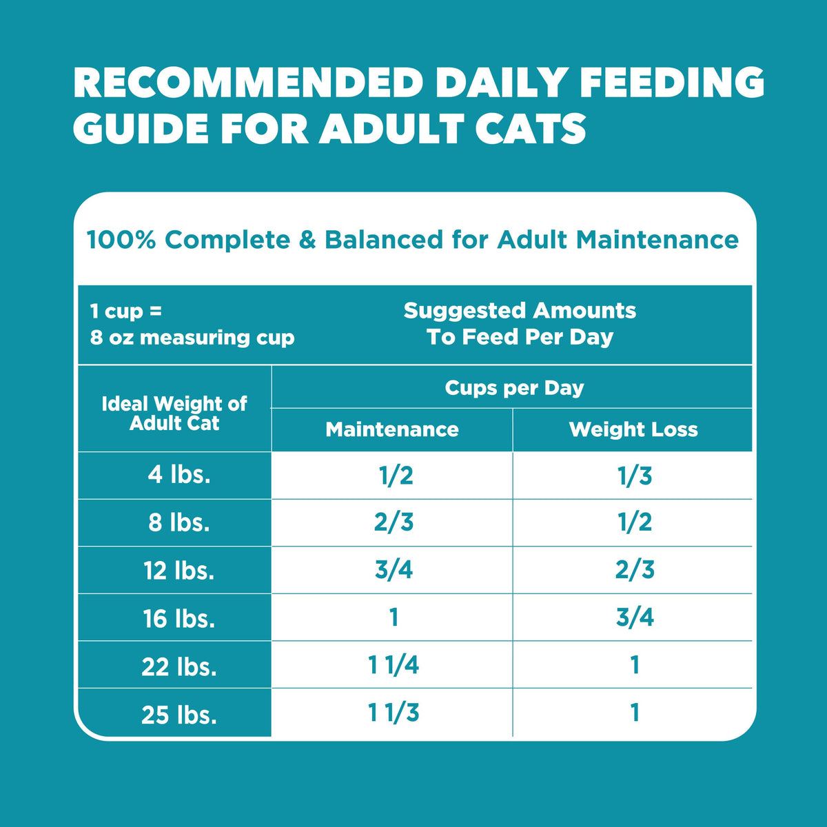Indoor Dry Cat Food Chicken & Turkey 7 lb L977439