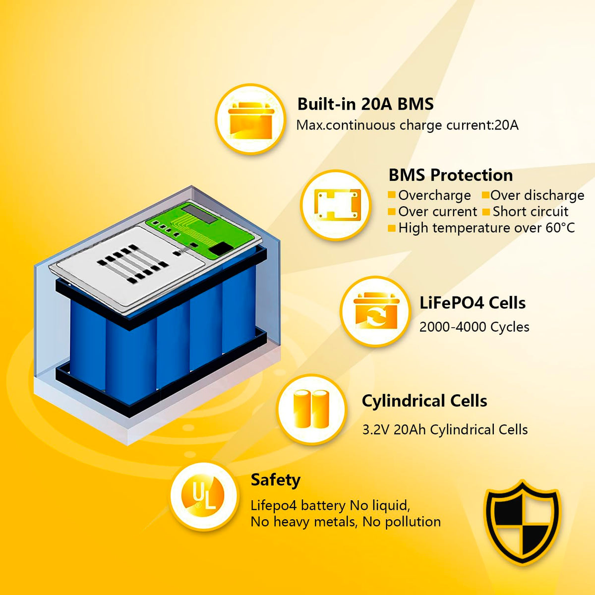 12V 20Ah Lithium LiFePO4 Deep Cycle Battery 2 Pack Z8350