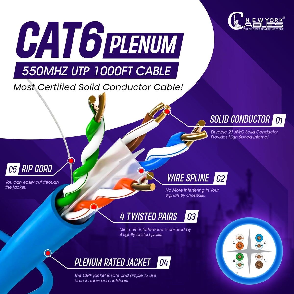 CAT6 Plenum Cable 1000ft 23AWG UTP 4Pairs 550MHz 10Gbps CMP Rated Blue B5319