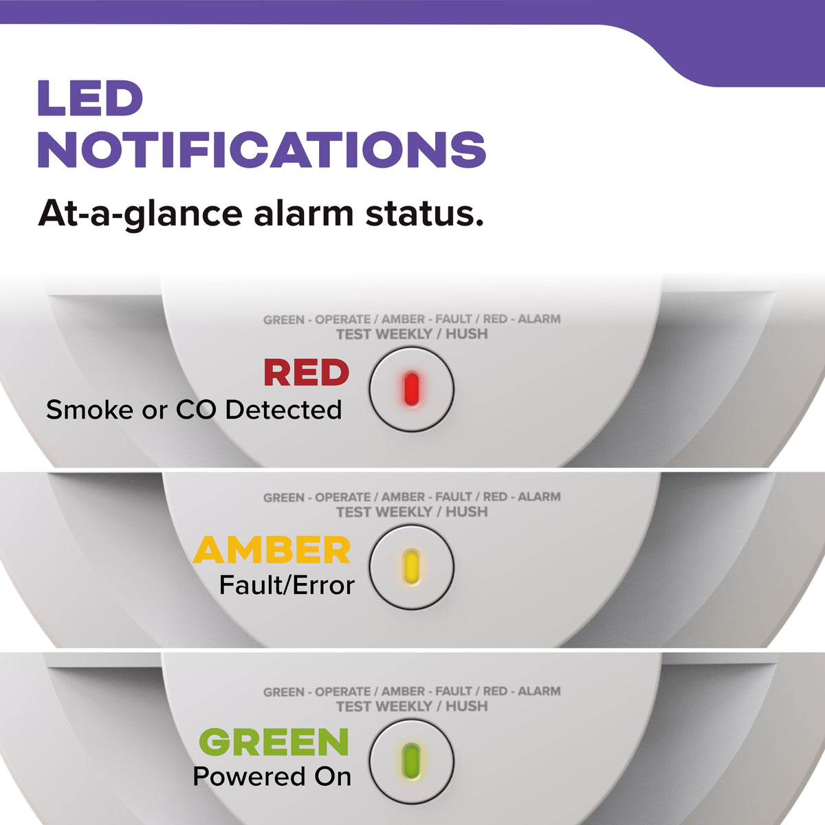 Smoke & Carbon Monoxide Detector 10-Year Battery 2 Pack C2949