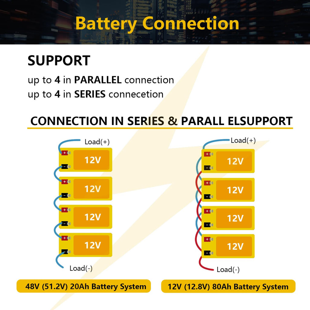 12V 20Ah Lithium LiFePO4 Deep Cycle Battery 2 Pack Z8350