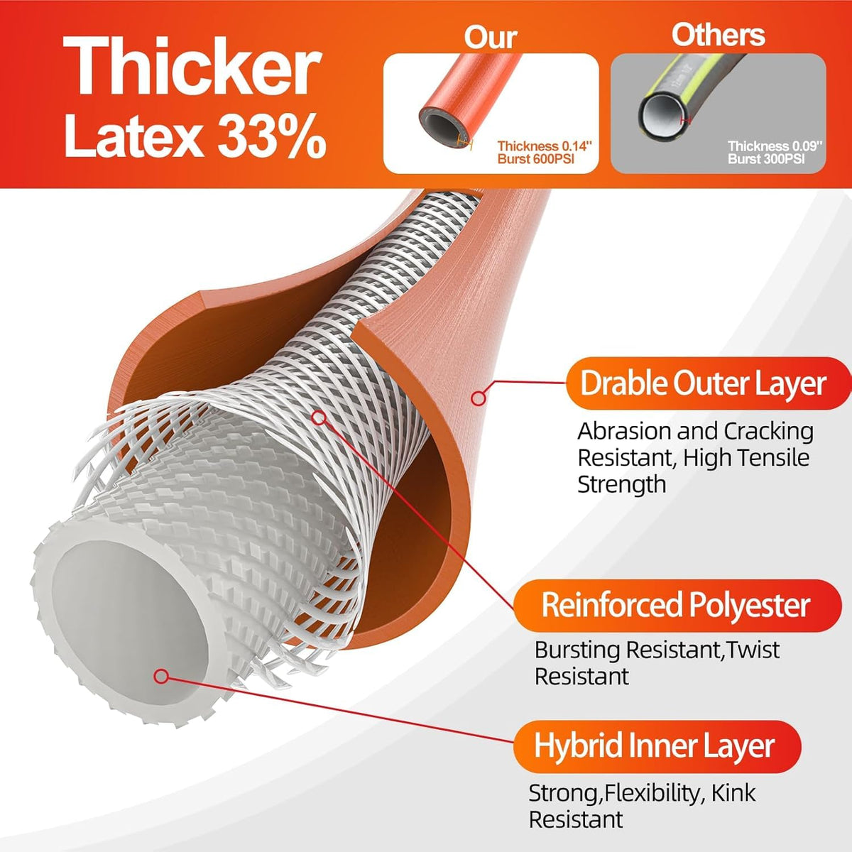 Garden Water Hose 50 ft x 5/8" Heavy Duty Flexible T739
